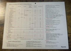 Vintage Squibb Antibacterial Chart Wheel Diseases Medical Science Medicine