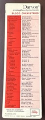 Vintage Lilly Promotional 6” Ruler Darvon Propoxyphene HCI November 1968