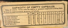 Vintage 1930’s Eli Lilly & Co New Process Empty Gelatin 1000 Capsules No. 0 Box