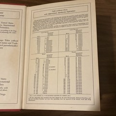 The Dispensatory of the United States of America 25th Ed 1955 Medical Book