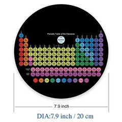Round Mouse Pad, Colored Periodic Table of The Elements Customized Premium-Te…
