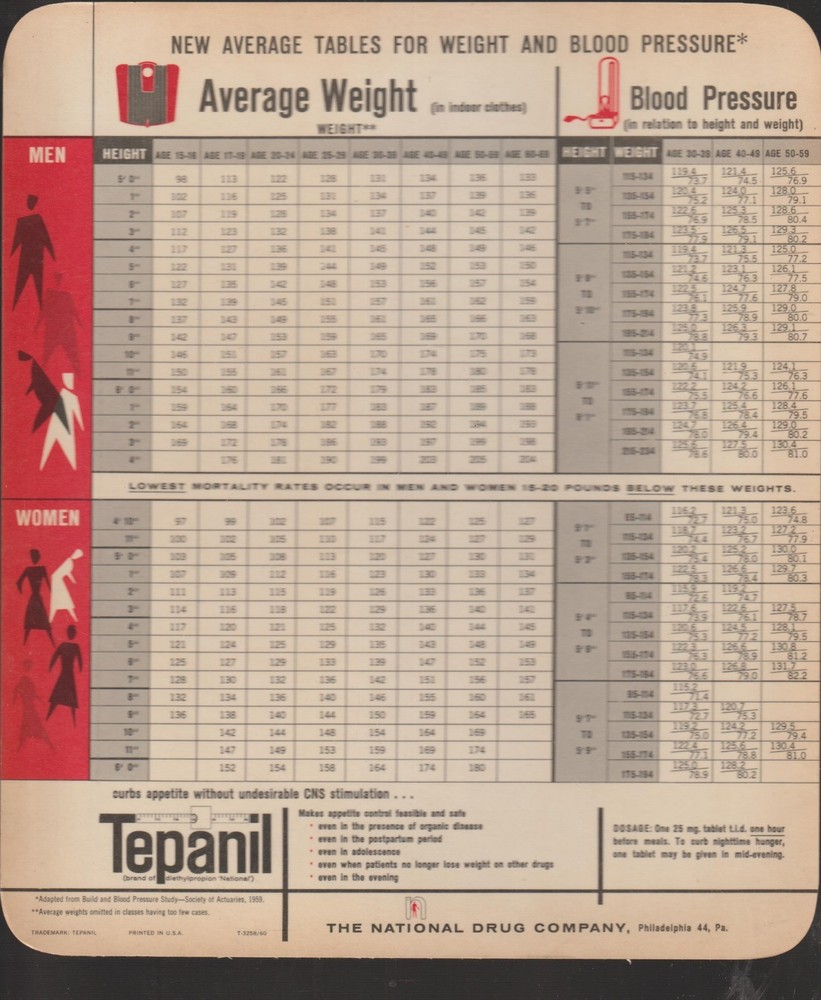 Tepanil Weight Loss Drug Average Weight Chart National Drug Co. Advertisement