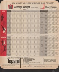 Tepanil Weight Loss Drug Average Weight Chart National Drug Co. Advertisement