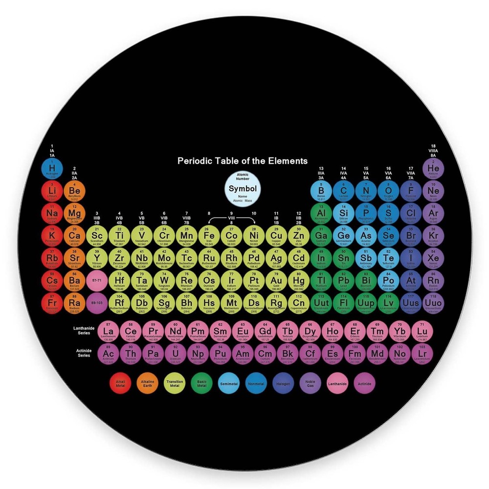 Round Mouse Pad, Colored Periodic Table of The Elements Customized Premium-Te…