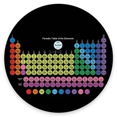 Round Mouse Pad, Colored Periodic Table of The Elements Customized Premium-Te…