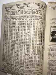 1921 Antique Horoscope Ploughs Black & White Almanac Catalogue Pamplet