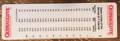 Quinaglute Pharmaceutical Drug Rep Reference Ruler.