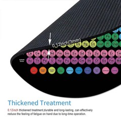 Round Mouse Pad, Colored Periodic Table of The Elements Customized Premium-Te…