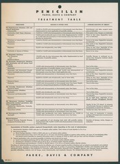 1942 TX Bowie County Health Letter Penicillin Table Parke Davis Doctor WWII Meds