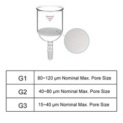 stonylab Buchner Filtering Funnel, Borosilicate Glass Buchner Filtration Funn…